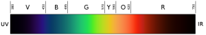 Linear_visible_spectrum