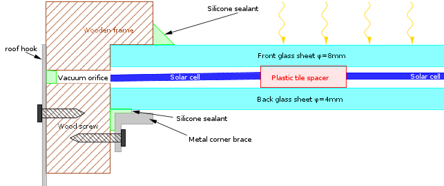 65W solar panel system