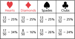 poker-probability