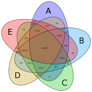 symmetrical_5-set_Venn_diagram