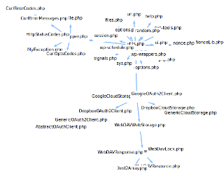 PHP file dependencies tree