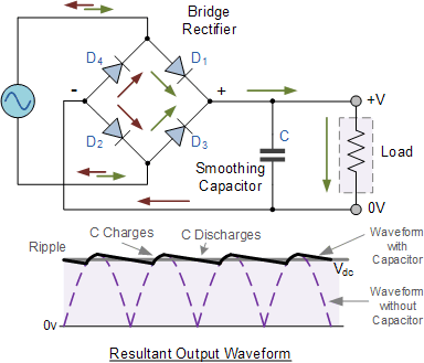 ac-dc-full-wave-rectified-capacitor